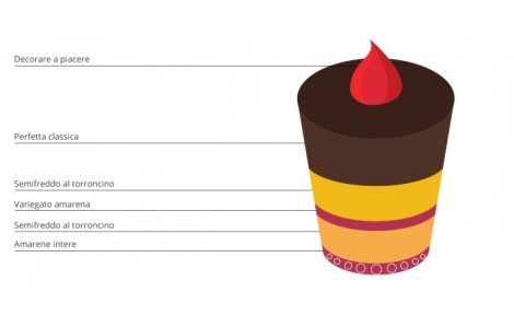 Dessert al torroncino 